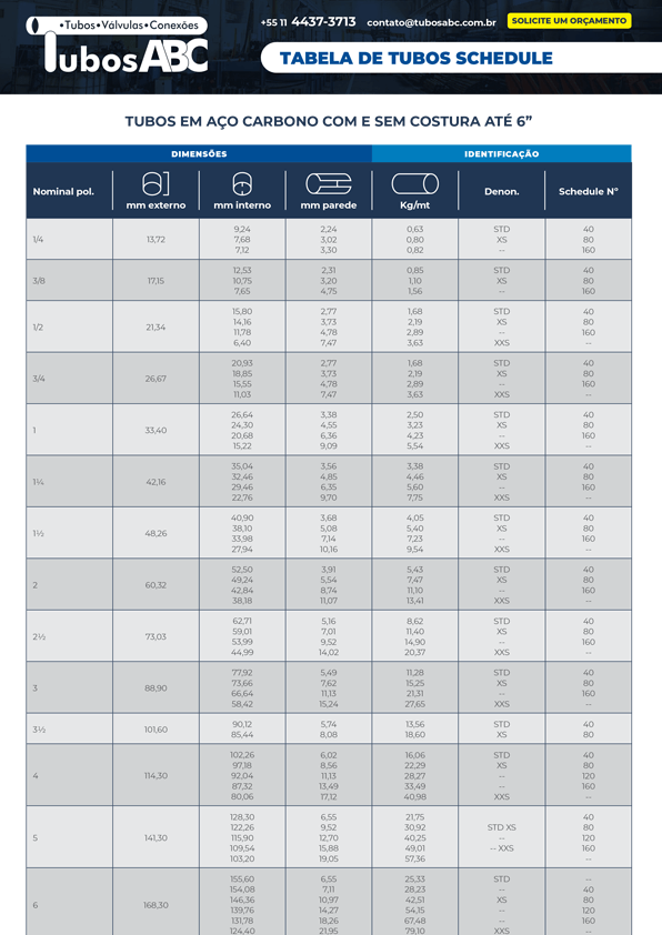 Tabela de Tubos Schedule